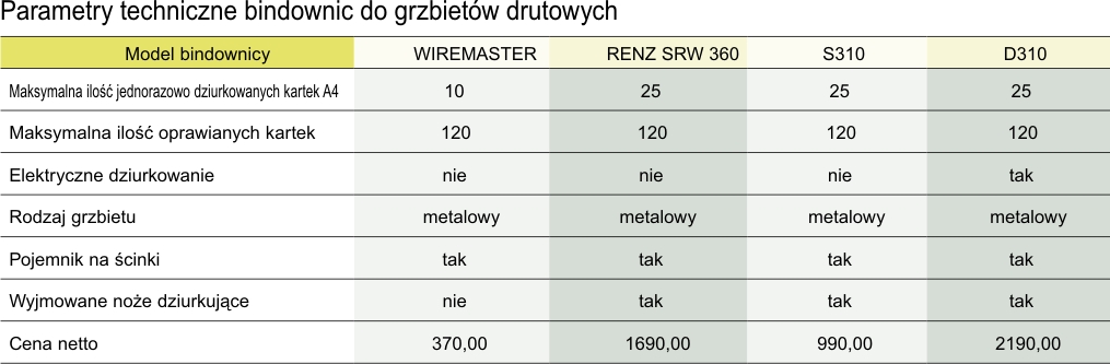 PolGer_Wroc�aw_bindownice_drutowe_parametry_techniczne