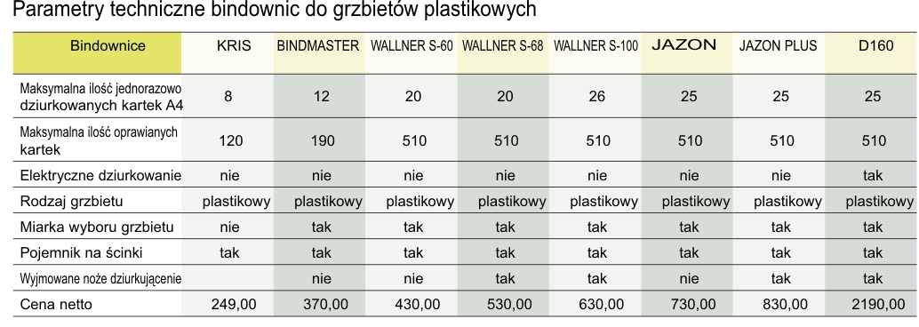 PolGer_Bindownice_parametry_techniczne_bindownic_do_grzbietó_plastikowych